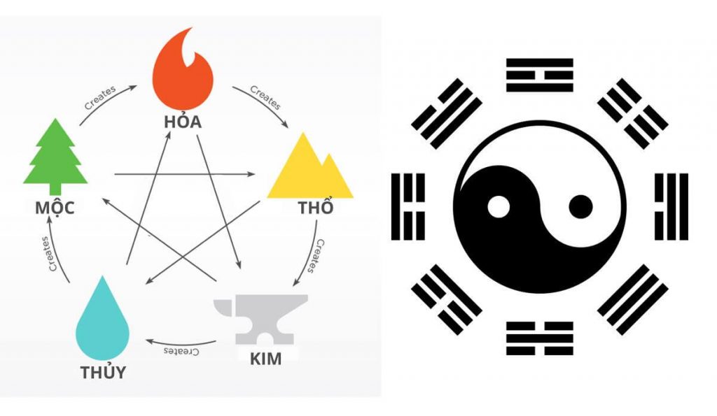 Bát Quái là gì Ý nghĩa thật sự của Bát Quái